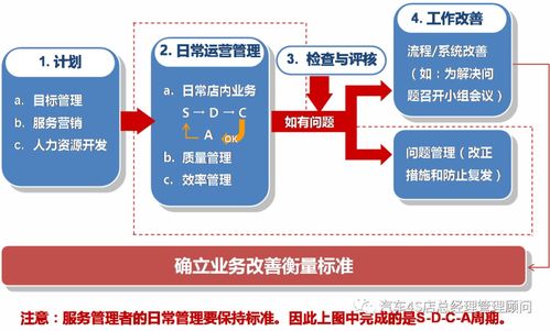 4S店服務(wù)站經(jīng)營(yíng)目標(biāo)管理信息系統(tǒng)的運(yùn)行維護(hù)服務(wù)