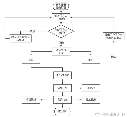 家政服務(wù)預(yù)約App的系統(tǒng)設(shè)計(jì)與實(shí)現(xiàn)與信息系統(tǒng)運(yùn)行維護(hù)服務(wù)
