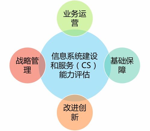 信息系統(tǒng)建設(shè)和服務(wù)能力評(píng)估證書 深化運(yùn)行維護(hù)服務(wù)能力