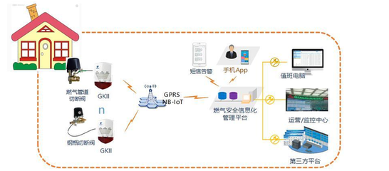 數(shù)字化改革引領(lǐng)城市燃?xì)庵腔刍?jí)——市建設(shè)局組織開展智慧燃?xì)饨ㄔO(shè)與信息系統(tǒng)運(yùn)維服務(wù)研討