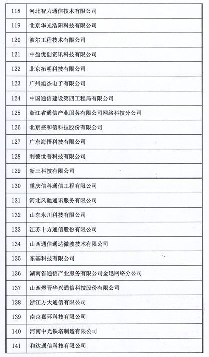 2018年中國(guó)通信網(wǎng)絡(luò)運(yùn)營(yíng)維護(hù)服務(wù)年會(huì)圓滿閉幕 聚焦信息系統(tǒng)運(yùn)行維護(hù)服務(wù)，164家企業(yè)榮獲用戶滿意稱號(hào)