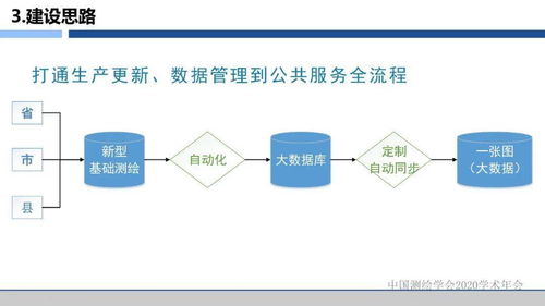 數(shù)字賦能，服務(wù)升級(jí) 浙江省新型基礎(chǔ)測(cè)繪與公共服務(wù)體系建設(shè)的探索與實(shí)踐——基于信息系統(tǒng)運(yùn)行維護(hù)服務(wù)的視角