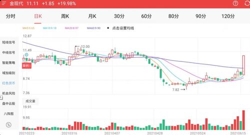 6月17日A股市場(chǎng)觀察 三大指數(shù)弱勢(shì)走低，AI策略精準(zhǔn)捕捉漲停機(jī)遇，信息系統(tǒng)運(yùn)行維護(hù)服務(wù)成關(guān)注焦點(diǎn)